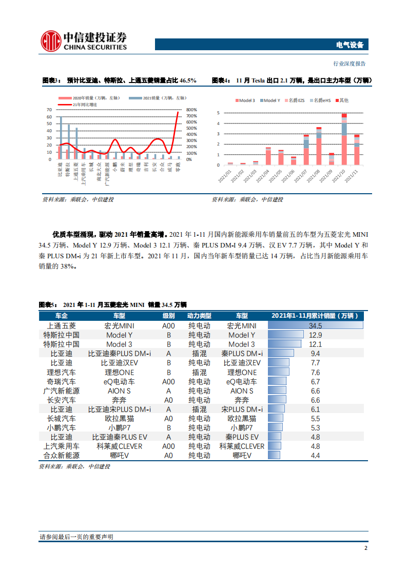 新能源汽车：车型应接不暇，锂电产业供不应求.pdf 第4页