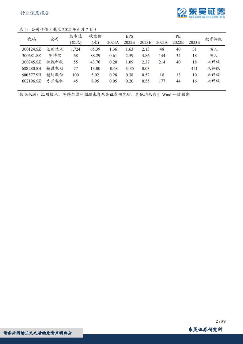 新能源汽车电驱动行业深度报告：群雄逐鹿，千亿电驱动市场谁主沉浮-东吴证券.pdf 第2页