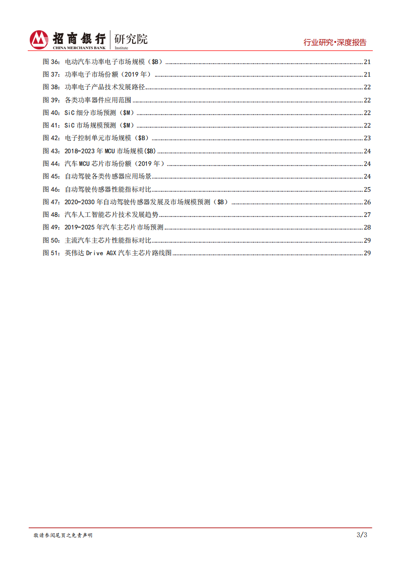新能源汽车电子篇：变革时代，汽车电子的创新发展机遇-招商银行.pdf 第4页