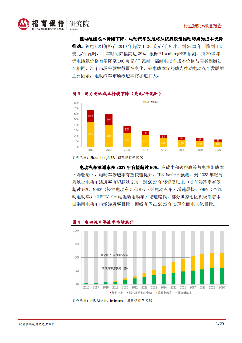 新能源汽车电子篇：变革时代，汽车电子的创新发展机遇-招商银行.pdf 第6页