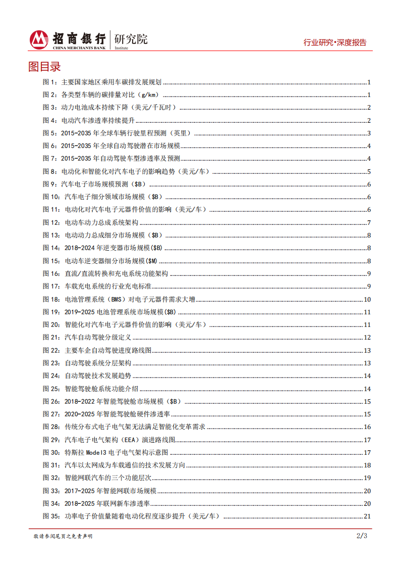 新能源汽车电子篇：变革时代，汽车电子的创新发展机遇.pdf 第3页