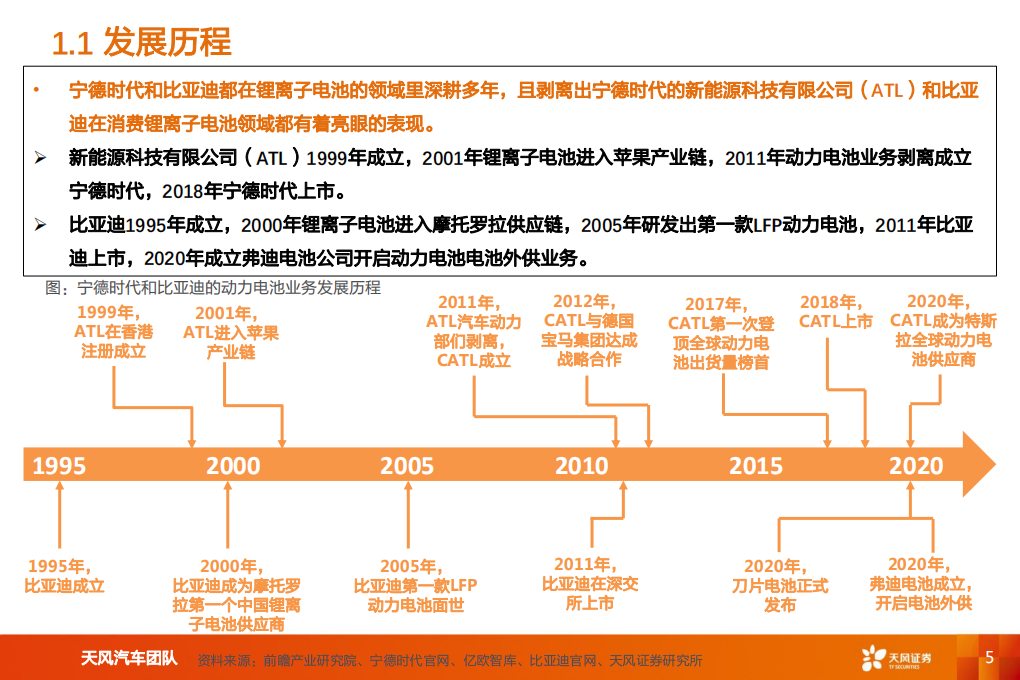 新能源汽车两大巨头对比研究：比亚迪vs宁德时代.pdf 第5页