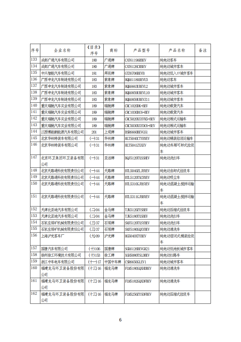 新能源汽车推广应用推荐车型目录（2021年第4批）.pdf 第6页
