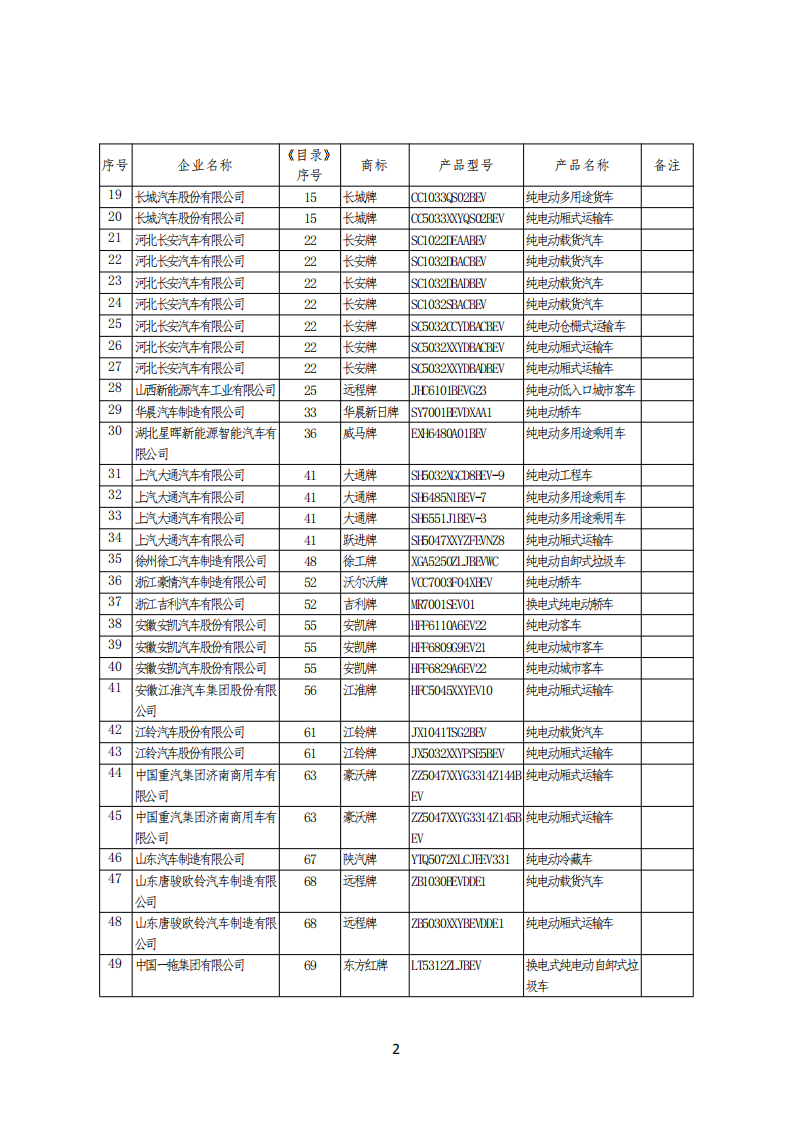 新能源汽车推广应用推荐车型目录（2021年第4批）.pdf 第2页
