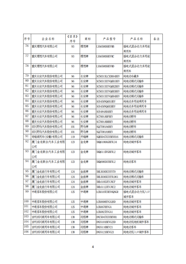 新能源汽车推广应用推荐车型目录（2021年第4批）.pdf 第4页