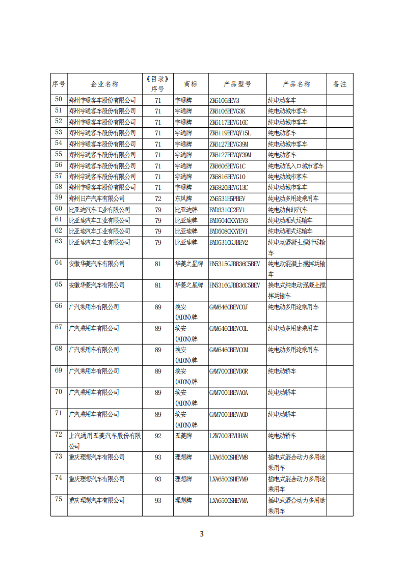 新能源汽车推广应用推荐车型目录（2021年第4批）.pdf 第3页