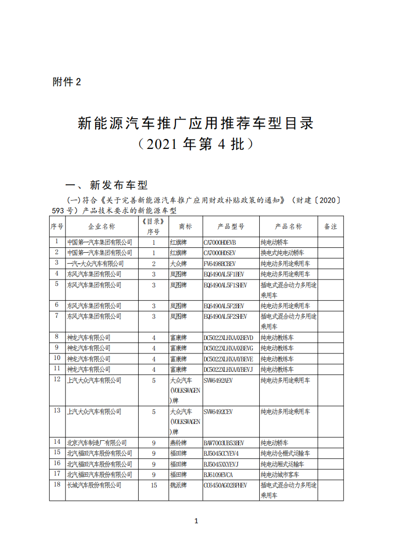 新能源汽车推广应用推荐车型目录（2021年第4批）.pdf 第1页