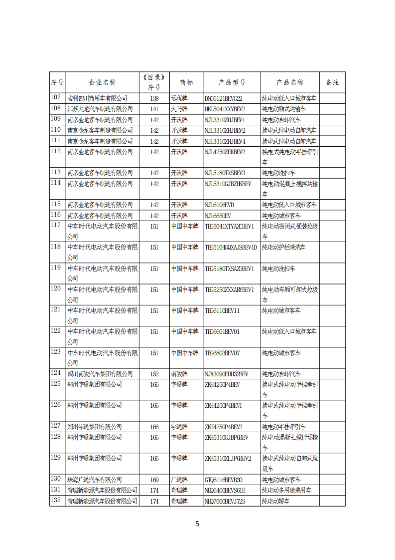 新能源汽车推广应用推荐车型目录（2021年第4批）.pdf 第5页