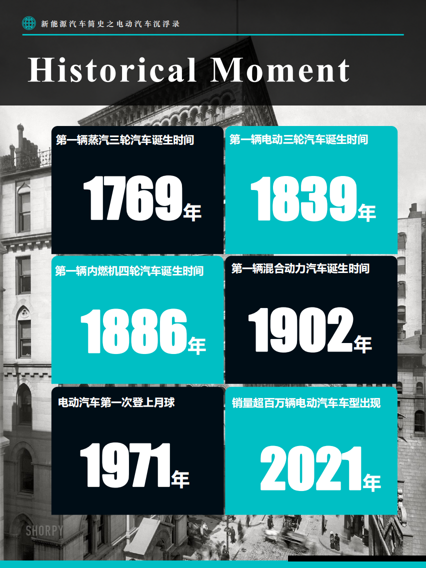 新能源汽车简史：电动汽车沉浮录-Fastdata极数.pdf 第5页