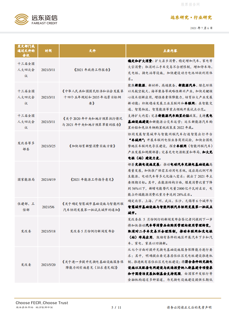 新能源汽车行业：碳达峰、碳中和背景下我国新能源汽车行业迎来机遇-远东资信.pdf 第5页