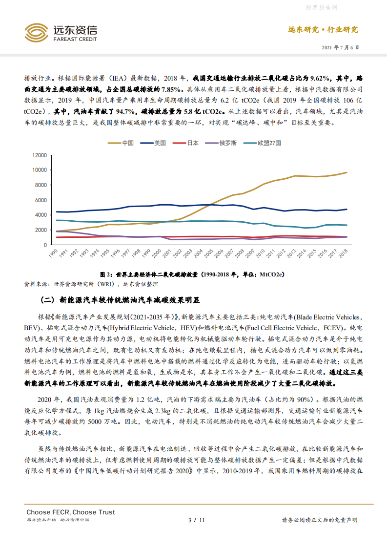 新能源汽车行业：碳达峰、碳中和背景下我国新能源汽车行业迎来机遇-远东资信.pdf 第3页
