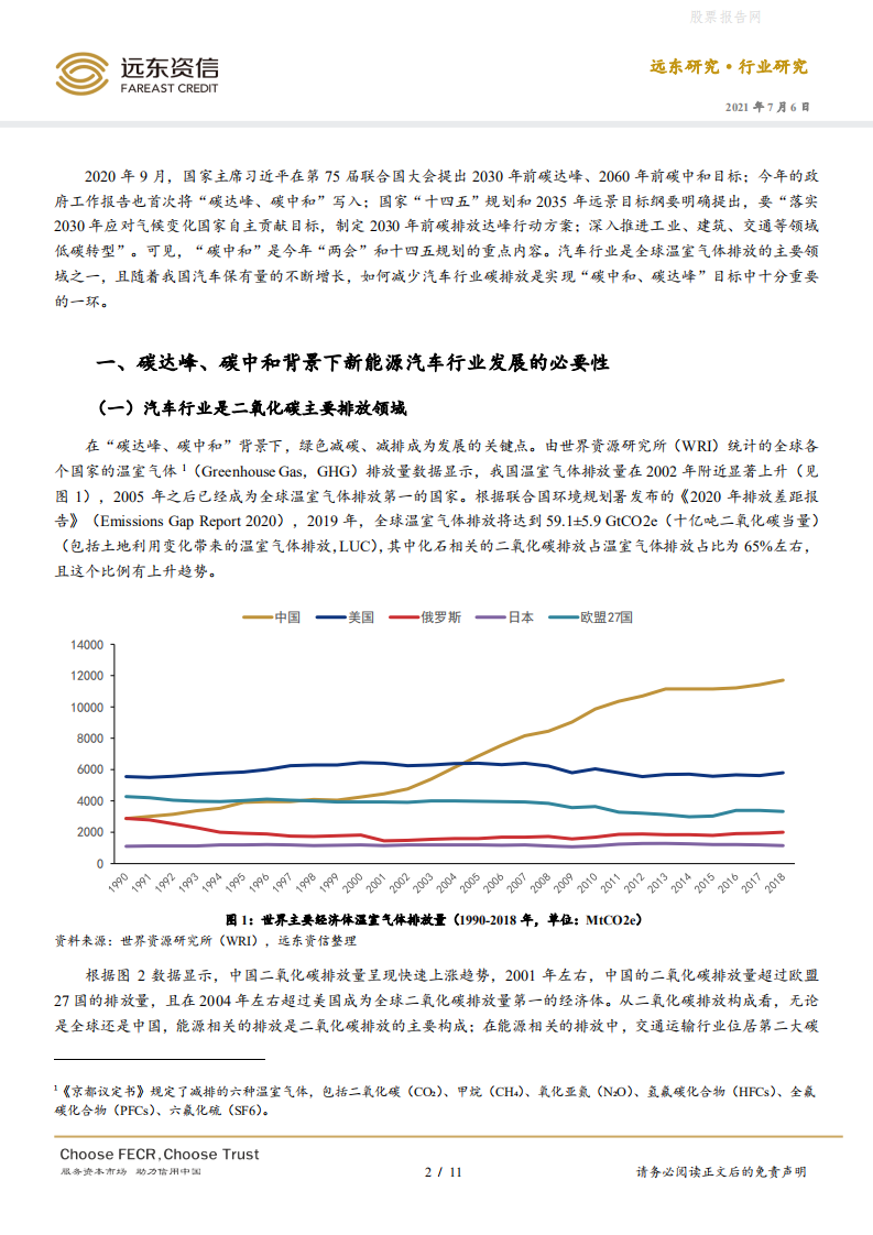 新能源汽车行业：碳达峰、碳中和背景下我国新能源汽车行业迎来机遇-远东资信.pdf 第2页
