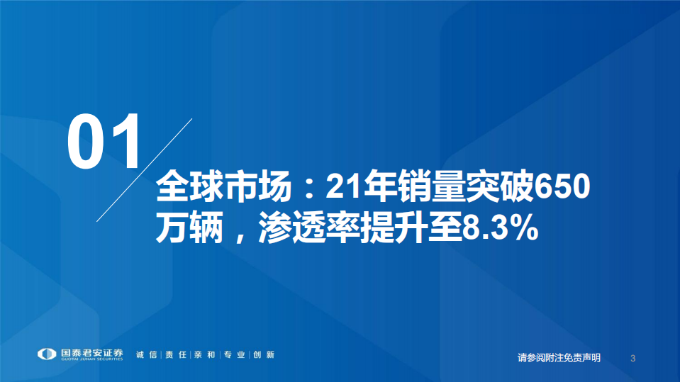 新能源汽车行业：2021年全球新能源汽车市场回顾.pdf 第3页