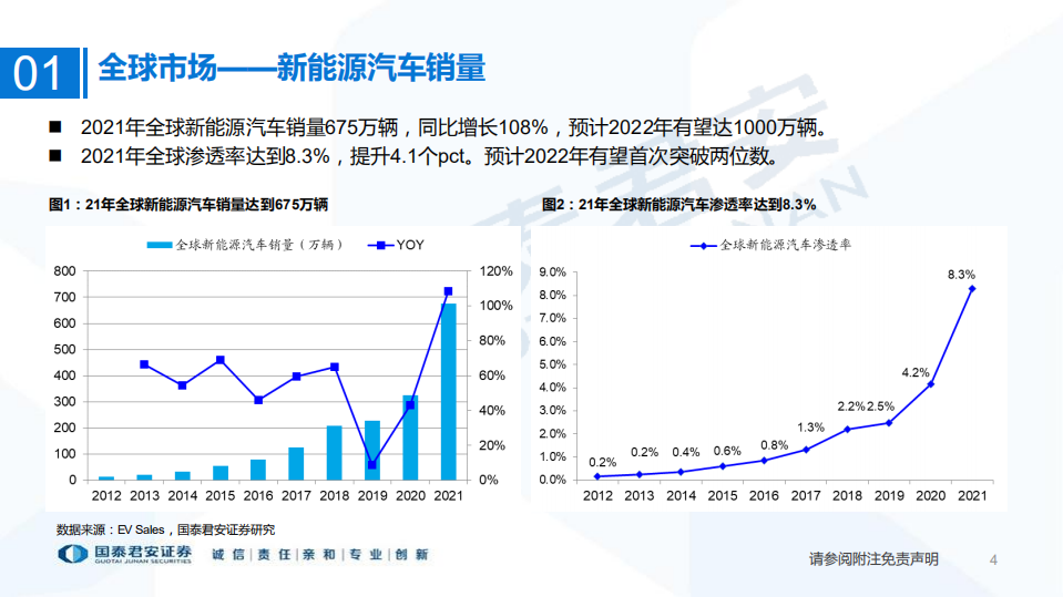 新能源汽车行业：2021年全球新能源汽车市场回顾.pdf 第4页