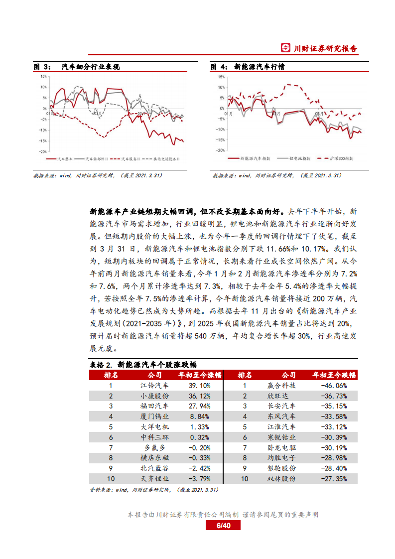 新能源汽车行业2021年二季度策略报告：顺势而为，把握&ldquo;碳中和&rdquo;机遇-川财证券.pdf 第6页
