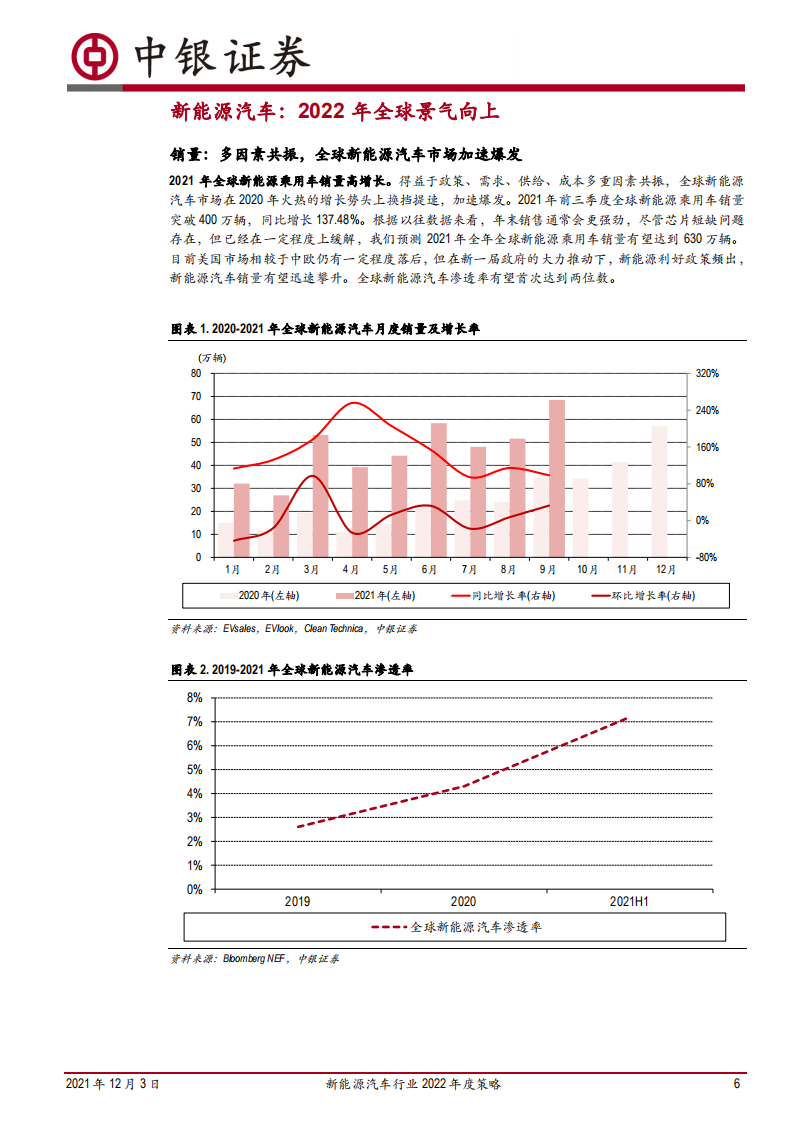 新能源汽车行业2022年度策略：景气持续向上，关注格局分化.pdf 第6页