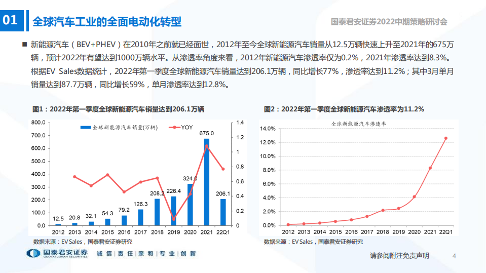 新能源汽车行业2022年中期投资策略：旺季行情开启，重视电池技术创新-国泰君安.pdf 第5页