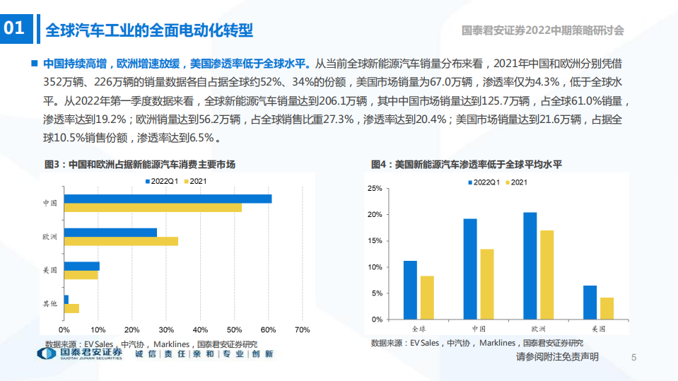 新能源汽车行业2022年中期投资策略：旺季行情开启，重视电池技术创新-国泰君安.pdf 第6页
