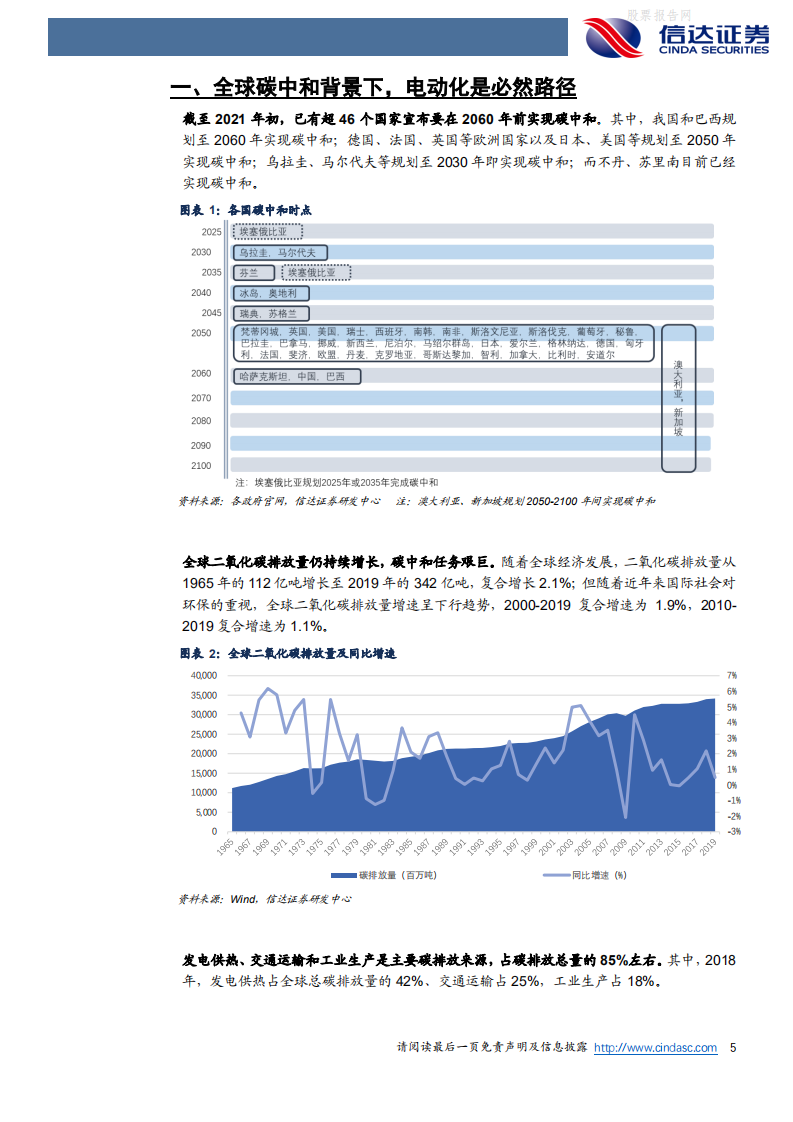 新能源汽车行业策略报告：碳中和大势已定，电动化进程加速-信达证券.pdf 第5页