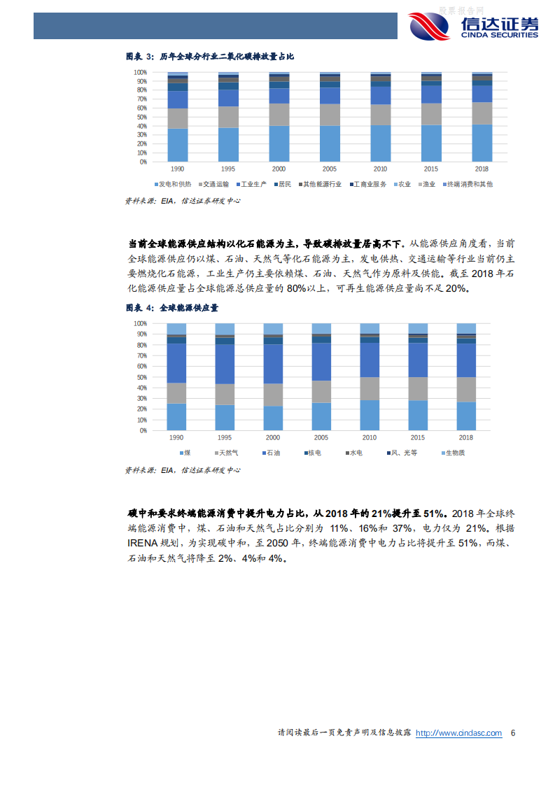 新能源汽车行业策略报告：碳中和大势已定，电动化进程加速-信达证券.pdf 第6页