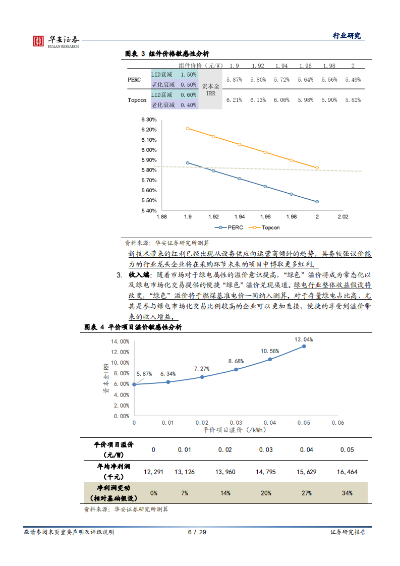 新能源系列报告之一：绿电开篇-&ldquo;双碳&rdquo;平价时代，绿电运营盈利逻辑迎重塑-华安证券.pdf 第6页
