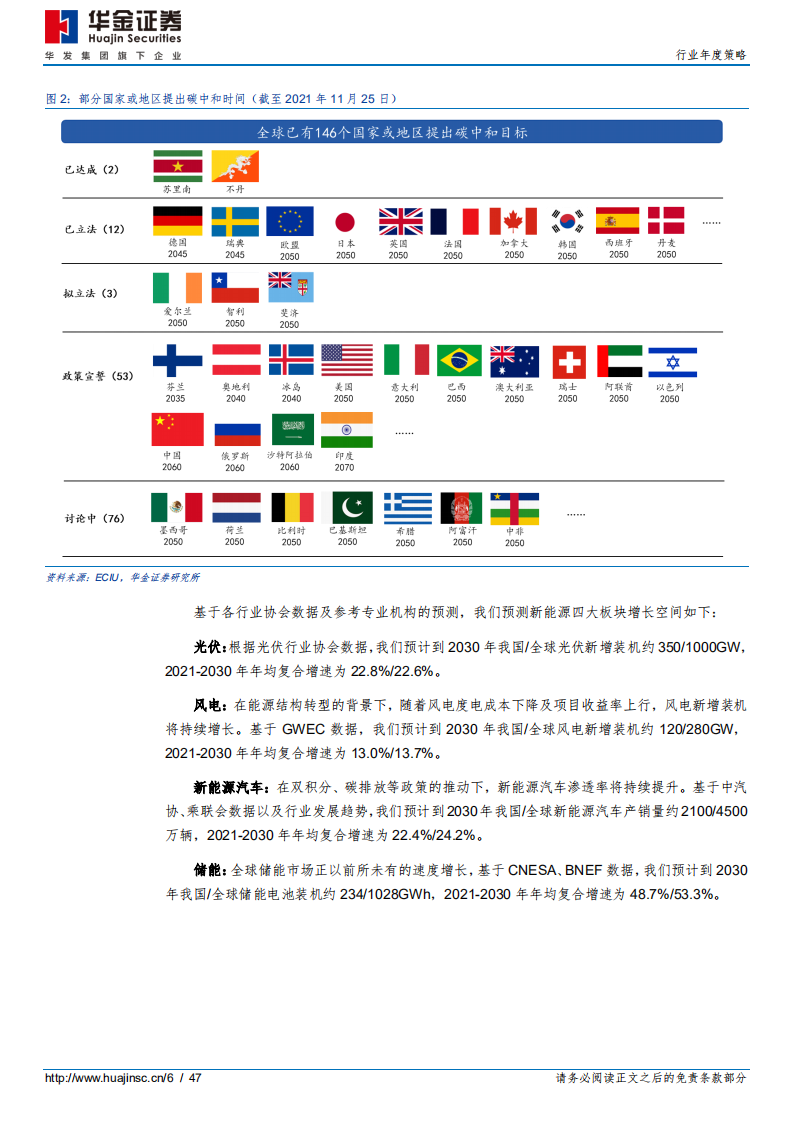 新能源设备行业：双碳已定，能源转型.pdf 第6页