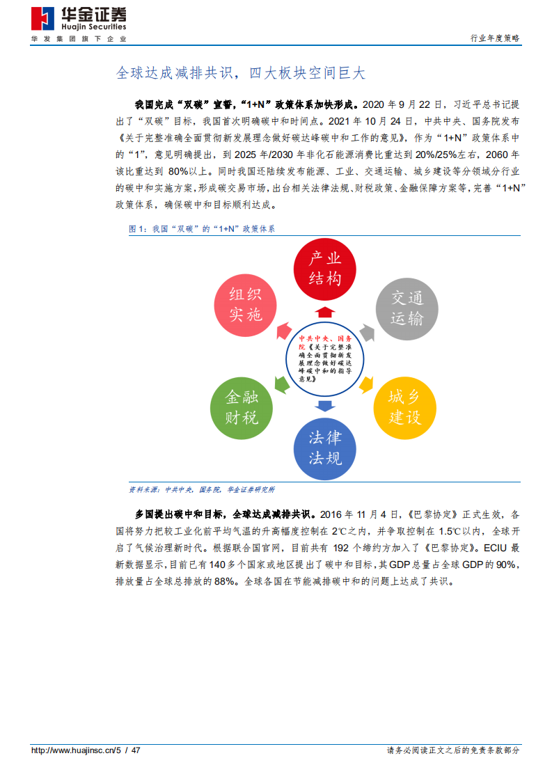 新能源设备行业：双碳已定，能源转型.pdf 第5页