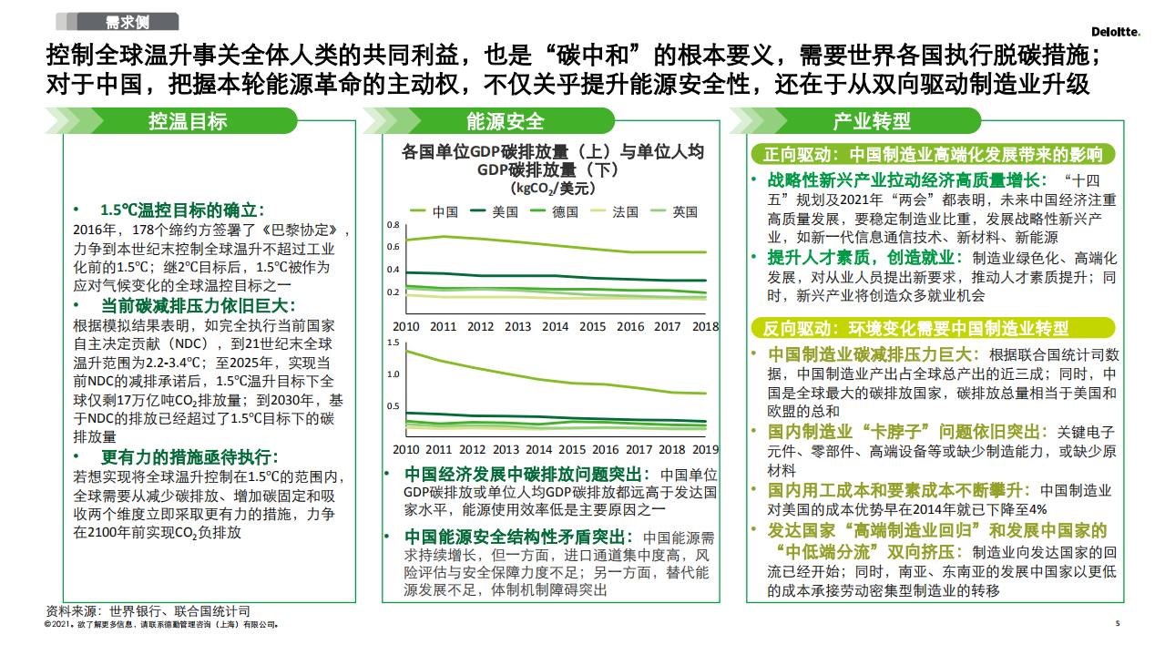 新能源行业：2030碳达峰2060碳中和再造企业可持续发展创新力-德勤.pdf 第5页