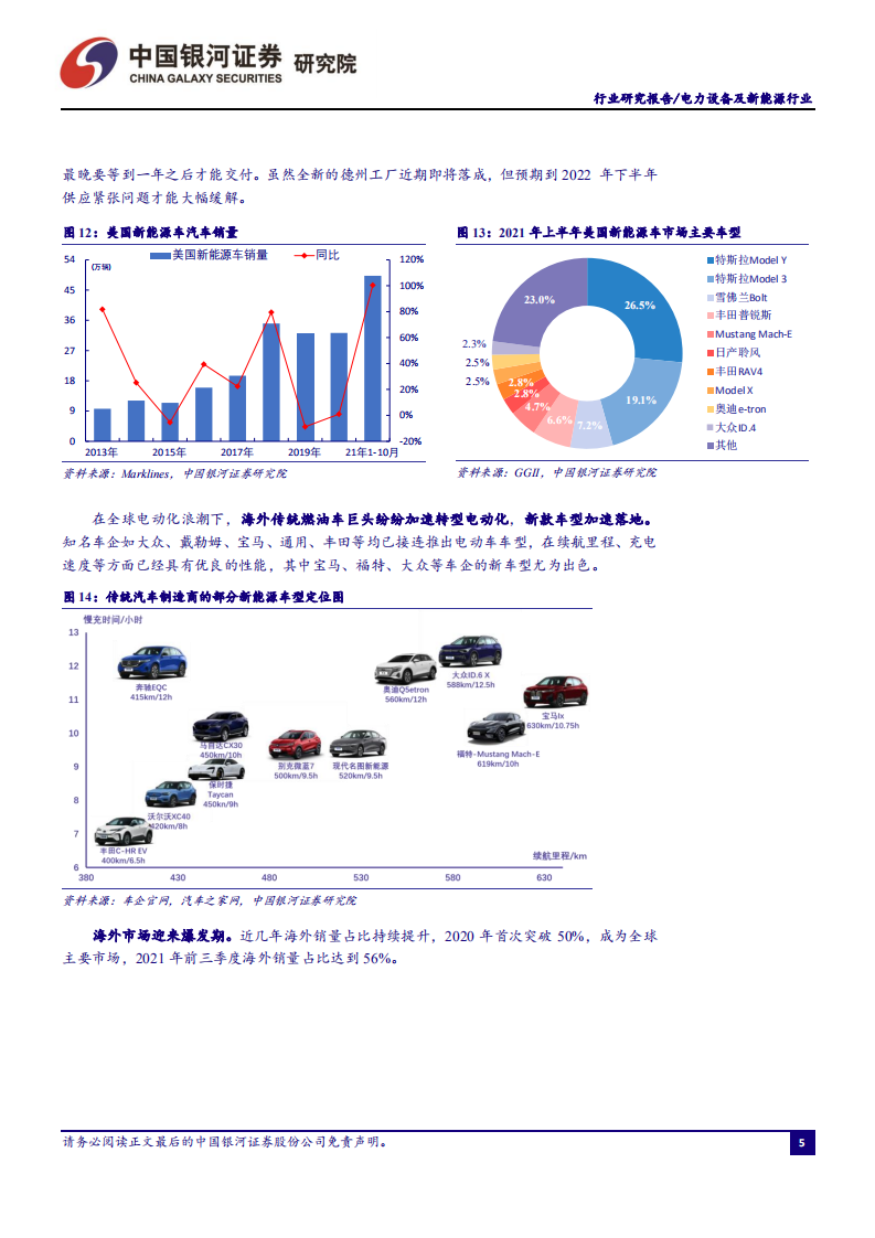 新能源行业：&ldquo;双碳&rdquo;大周期开启，新能源独领风骚.pdf 第6页