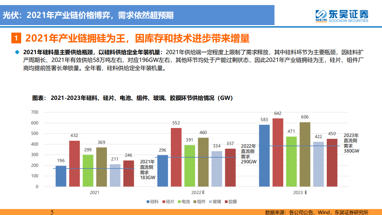 新能源行业：成本约束下的新能源产业发展路径比较-东吴证券.pdf 第5页