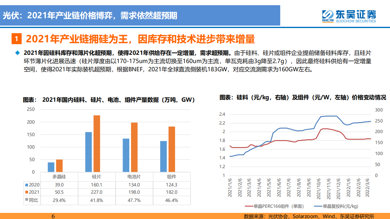 新能源行业：成本约束下的新能源产业发展路径比较-东吴证券.pdf 第6页