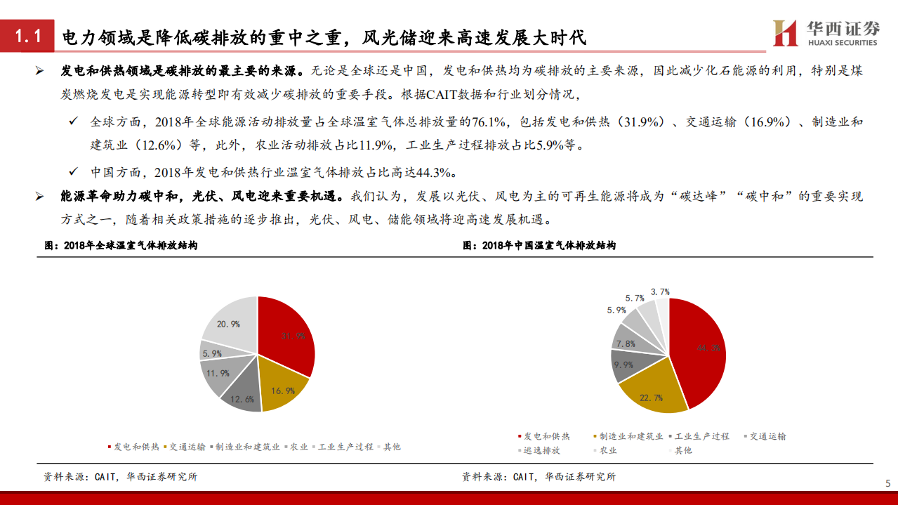 新能源行业：电动车蓬勃发展，风光储吹响碳中和冲锋号角.pdf 第6页