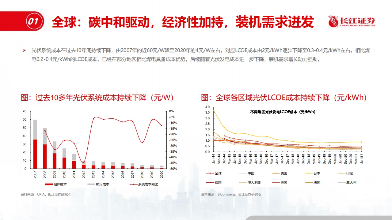 新能源行业：光伏供需趋势展望.pdf 第5页