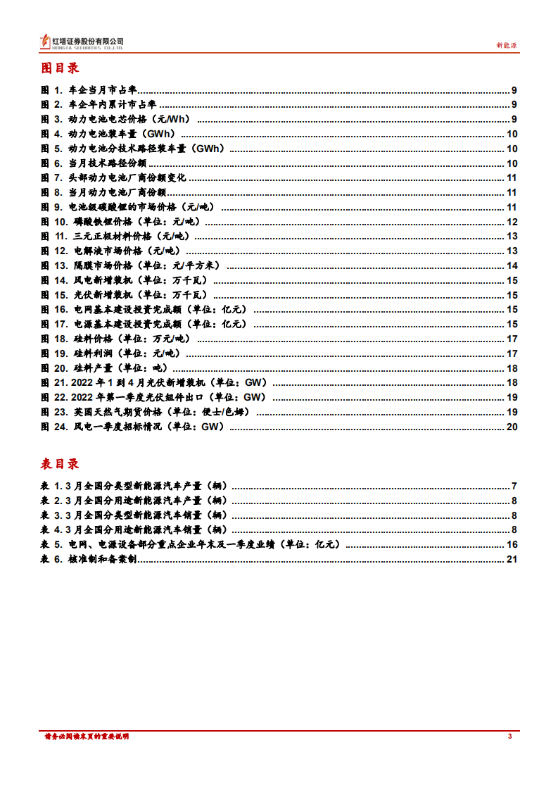 新能源行业：全球能源政策共振，景气持续提升-红塔证券.pdf 第3页