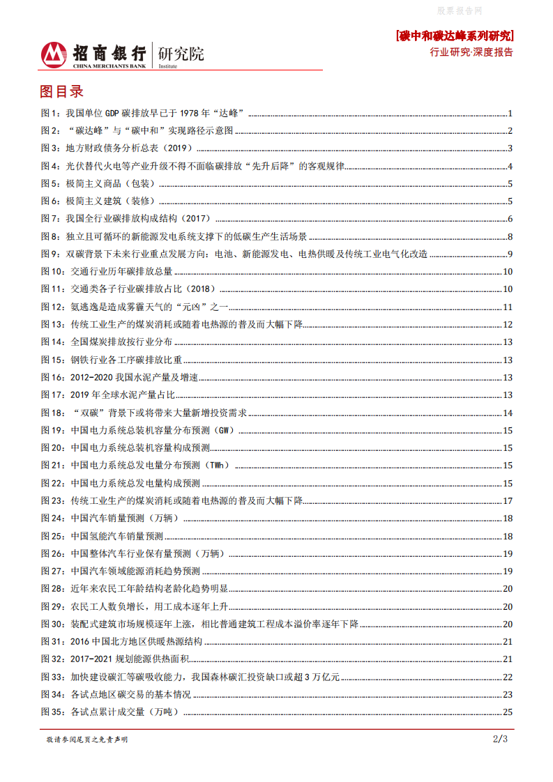 新能源行业：双碳下的&ldquo;双新&rdquo;趋势-招商银行.pdf 第3页