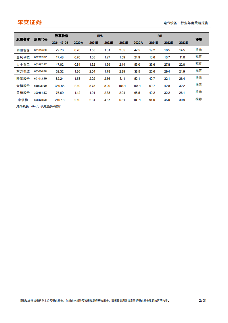 新能源行业2022年度策略报告：驭风沐光，加速成长.pdf 第2页