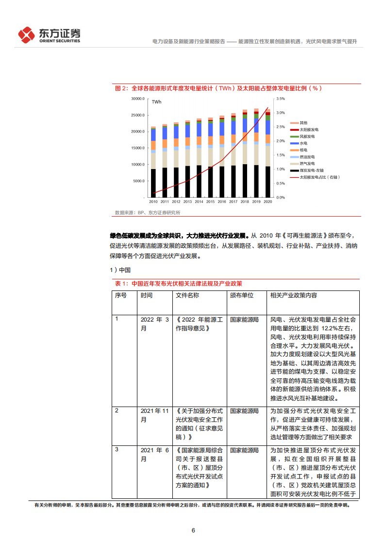 新能源行业2022年中期策略报告：能源独立性发展创造新机遇，光伏风电需求景气提升-东方证券.pdf 第6页