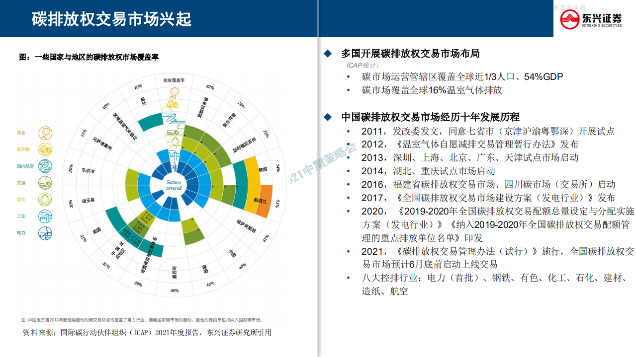 新能源与电力设备行业研究报告：碳中和如何落地？-东兴证券.pdf 第4页
