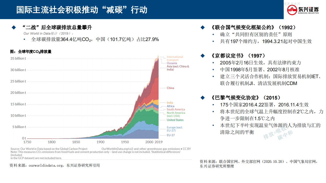 新能源与电力设备行业研究报告：碳中和如何落地？-东兴证券.pdf 第3页