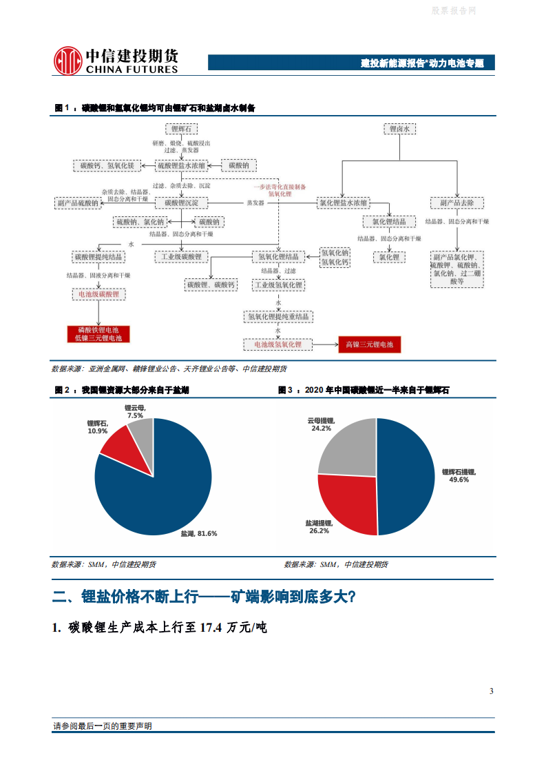 新能源专题报告：锂盐一路高歌，矿端主沉浮？碳酸锂、氢氧化锂成本测算.pdf 第6页