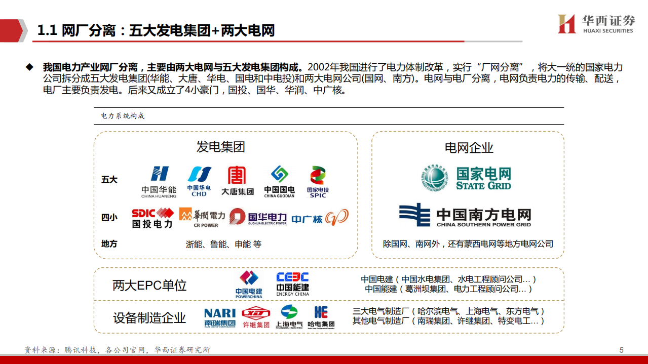 新能源IT：产业链_格局全梳理.pdf 第6页