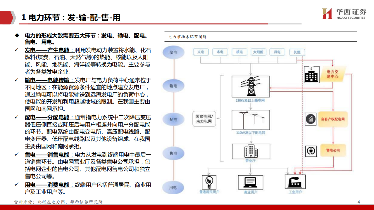 新能源IT：产业链_格局全梳理.pdf 第5页