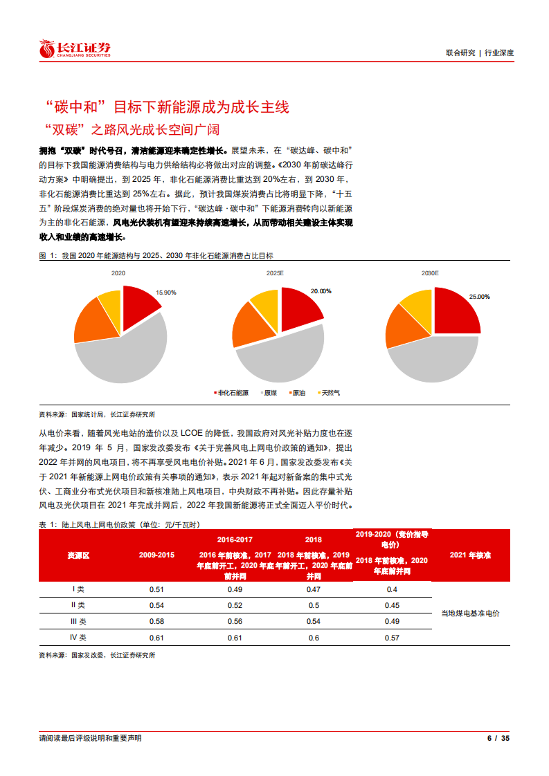 新型电力系统产业研究系列：总论篇——双碳目标下的虎啸风生.pdf 第6页