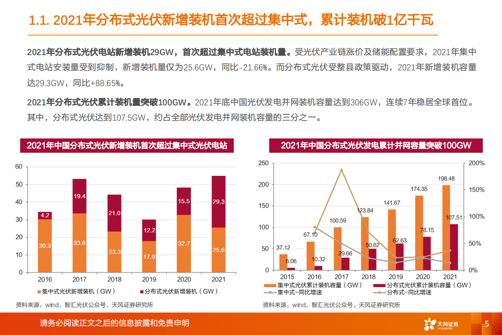 新型电力系统系列报告2：分布式光伏投资热潮再起，商业模式如何演变？-天风证券.pdf 第5页