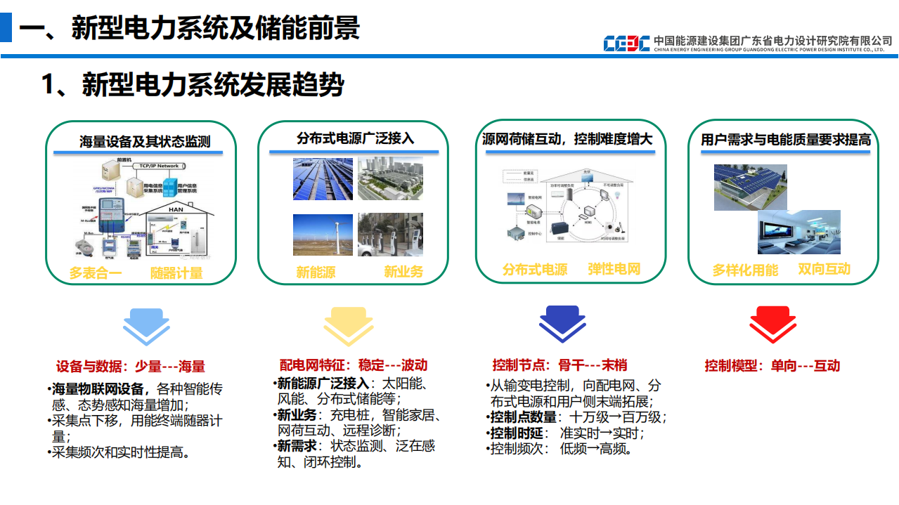新型电力系统下的用户侧储能应用场景及落地案例.pdf 第3页