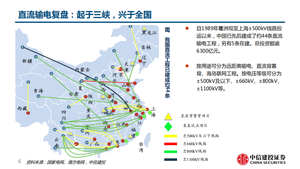 新型电力系统行业专题1：“十四五”开启直流输电黄金时代.pdf 第6页