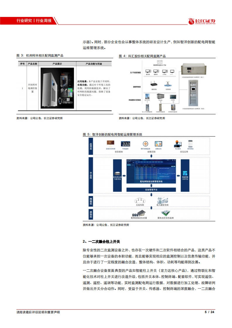新型电力系统有望落地的产品有哪些？.pdf 第5页