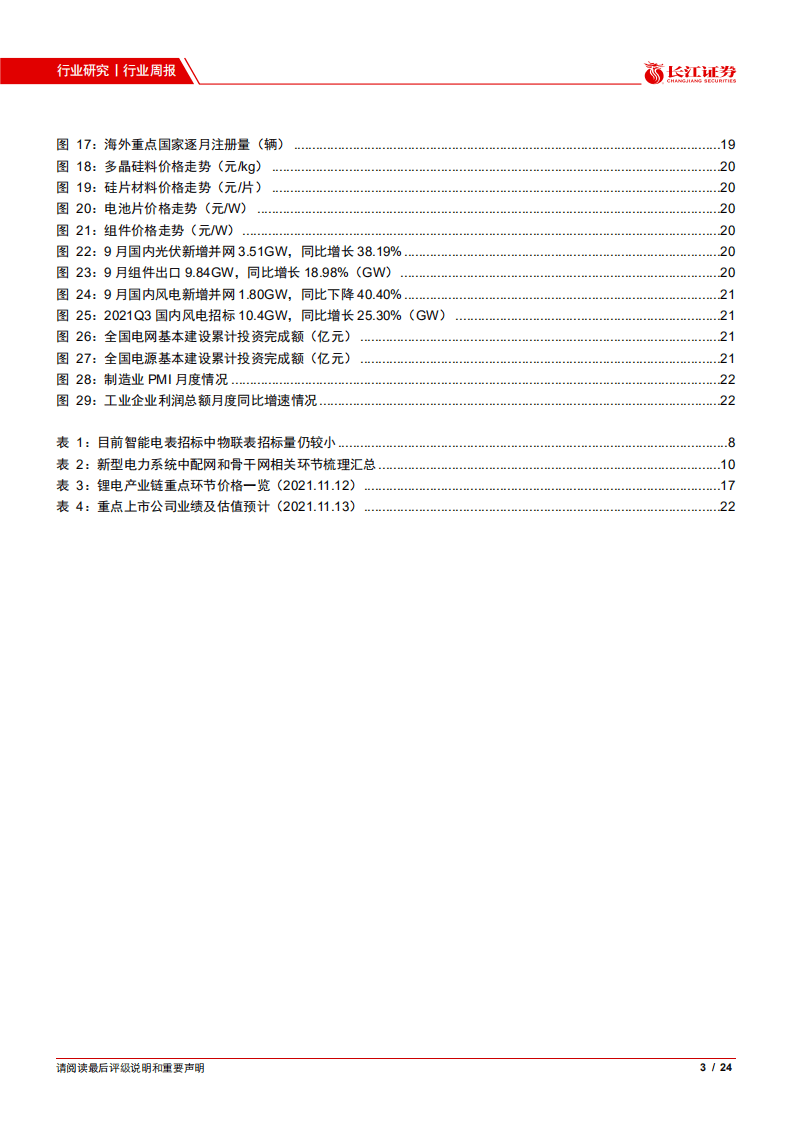 新型电力系统有望落地的产品有哪些？.pdf 第3页