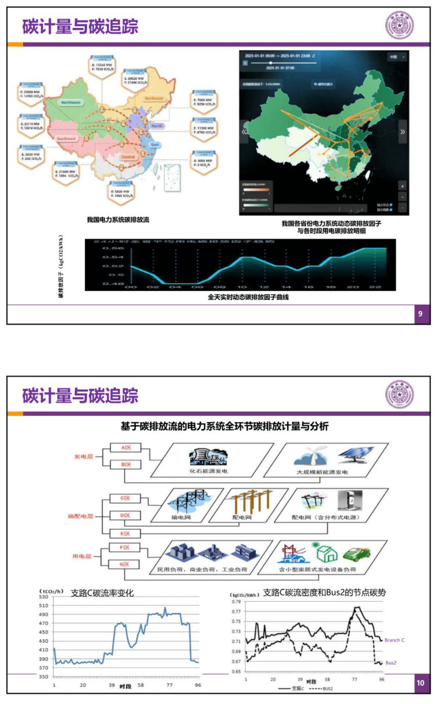 新型电力系统之“碳”路.pdf 第5页