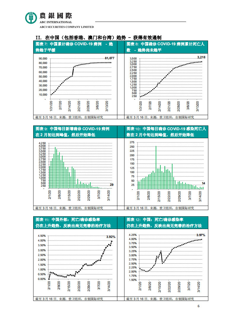农银国际研究部：2020新型冠状病毒爆发2.0对经济和资本市场的影响.pdf 第6页